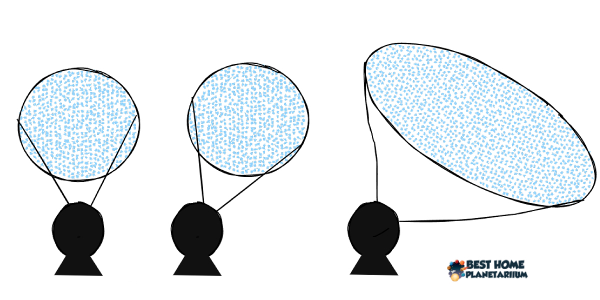 Best Placement for star projector Blog Header 1200x600 px